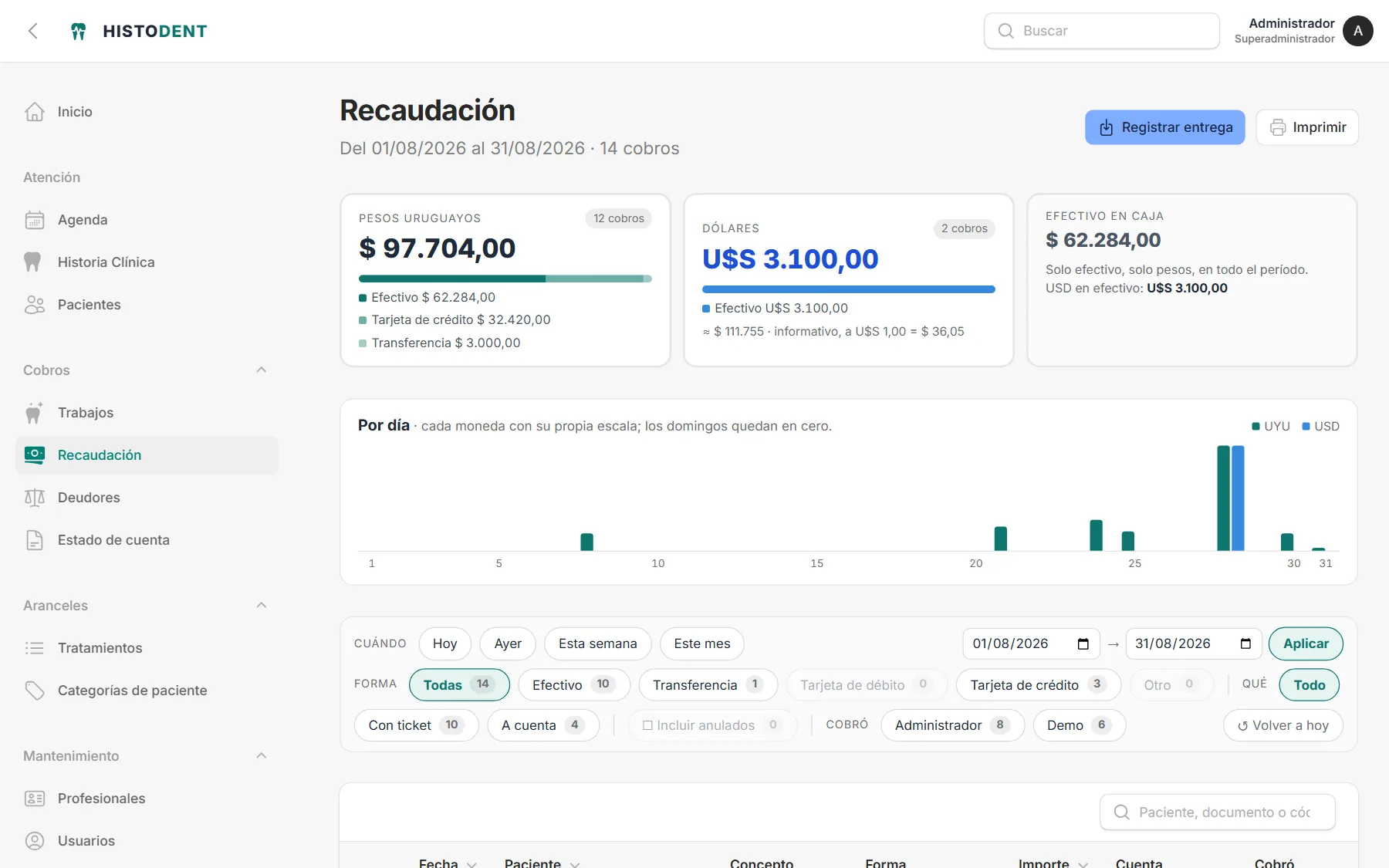 Pantalla de Recaudación de HISTODENT